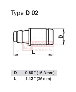 Pojistka E18/D02  35A gG/gL 400VAC/250VDC (SIBA 1002804)