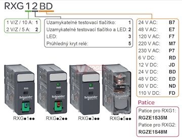 tabulka konfigurace typu
